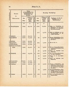 Grossherzoglich Hessisches Regierungsblatt 1881.djvu ‎ # 288