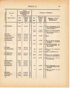 Grossherzoglich Hessisches Regierungsblatt 1881.djvu ‎ # 289
