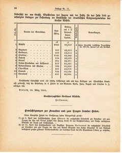 Grossherzoglich Hessisches Regierungsblatt 1881.djvu ‎ # 296