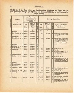Grossherzoglich Hessisches Regierungsblatt 1881.djvu ‎ # 300