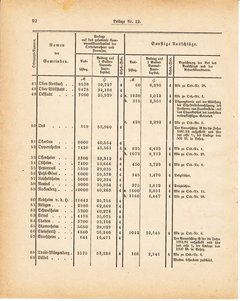 Grossherzoglich Hessisches Regierungsblatt 1881.djvu ‎ # 302