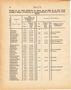 Grossherzoglich Hessisches Regierungsblatt 1881.djvu ‎ # 304