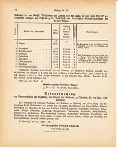Grossherzoglich Hessisches Regierungsblatt 1881.djvu ‎ # 306