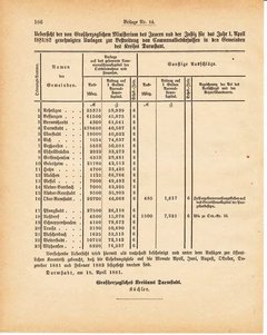 Grossherzoglich Hessisches Regierungsblatt 1881.djvu ‎ # 316