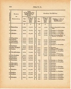 Grossherzoglich Hessisches Regierungsblatt 1881.djvu ‎ # 320