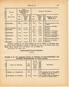 Grossherzoglich Hessisches Regierungsblatt 1881.djvu ‎ # 321