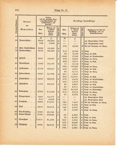 Grossherzoglich Hessisches Regierungsblatt 1881.djvu ‎ # 342