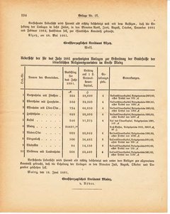 Grossherzoglich Hessisches Regierungsblatt 1881.djvu ‎ # 344