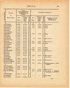 Grossherzoglich Hessisches Regierungsblatt 1881.djvu ‎ # 349