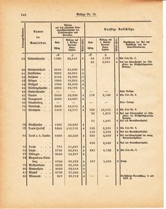 Grossherzoglich Hessisches Regierungsblatt 1881.djvu ‎ # 350