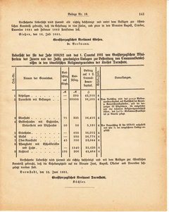 Grossherzoglich Hessisches Regierungsblatt 1881.djvu ‎ # 351