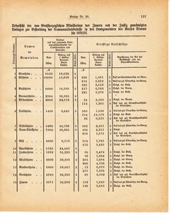 Grossherzoglich Hessisches Regierungsblatt 1881.djvu ‎ # 367