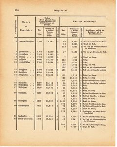 Grossherzoglich Hessisches Regierungsblatt 1881.djvu ‎ # 368
