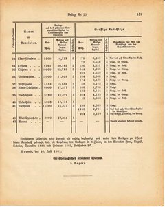 Grossherzoglich Hessisches Regierungsblatt 1881.djvu ‎ # 369