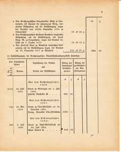 Grossherzoglich Hessisches Regierungsblatt 1881.djvu ‎ # 387