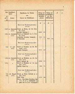 Grossherzoglich Hessisches Regierungsblatt 1881.djvu ‎ # 389