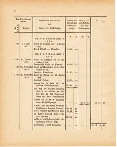 Grossherzoglich Hessisches Regierungsblatt 1881.djvu ‎ # 390