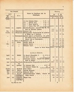 Grossherzoglich Hessisches Regierungsblatt 1881.djvu ‎ # 393