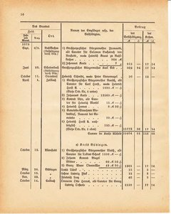 Grossherzoglich Hessisches Regierungsblatt 1881.djvu ‎ # 394