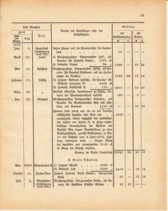 Grossherzoglich Hessisches Regierungsblatt 1881.djvu ‎ # 397