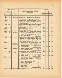 Grossherzoglich Hessisches Regierungsblatt 1881.djvu ‎ # 399