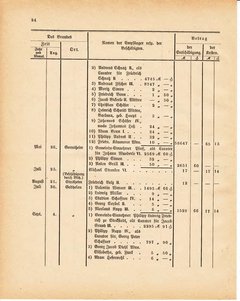 Grossherzoglich Hessisches Regierungsblatt 1881.djvu ‎ # 408