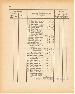 Grossherzoglich Hessisches Regierungsblatt 1881.djvu ‎ # 410