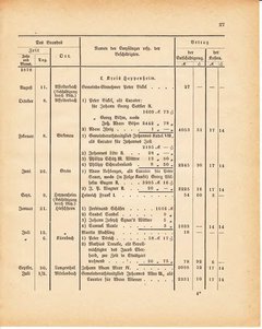 Grossherzoglich Hessisches Regierungsblatt 1881.djvu ‎ # 411