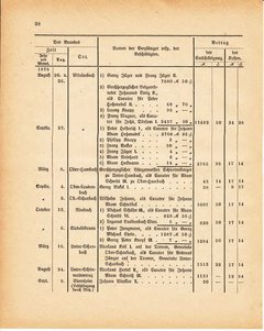 Grossherzoglich Hessisches Regierungsblatt 1881.djvu ‎ # 412