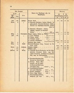 Grossherzoglich Hessisches Regierungsblatt 1881.djvu ‎ # 416