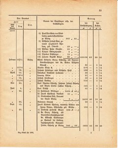 Grossherzoglich Hessisches Regierungsblatt 1881.djvu ‎ # 417