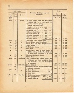 Grossherzoglich Hessisches Regierungsblatt 1881.djvu ‎ # 418