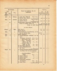 Grossherzoglich Hessisches Regierungsblatt 1881.djvu ‎ # 419