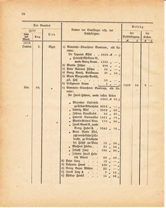 Grossherzoglich Hessisches Regierungsblatt 1881.djvu ‎ # 420