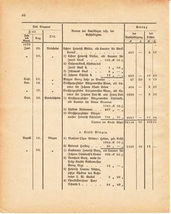 Grossherzoglich Hessisches Regierungsblatt 1881.djvu ‎ # 424