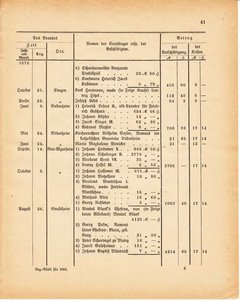 Grossherzoglich Hessisches Regierungsblatt 1881.djvu ‎ # 425