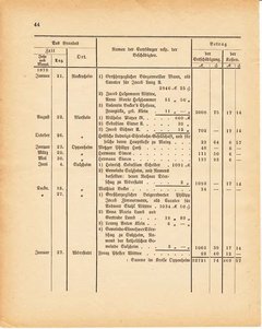 Grossherzoglich Hessisches Regierungsblatt 1881.djvu ‎ # 428