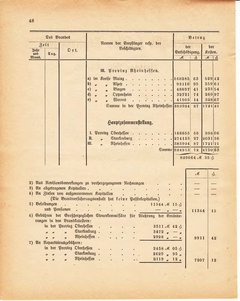 Grossherzoglich Hessisches Regierungsblatt 1881.djvu ‎ # 432