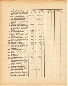 Grossherzoglich Hessisches Regierungsblatt 1881.djvu ‎ # 436