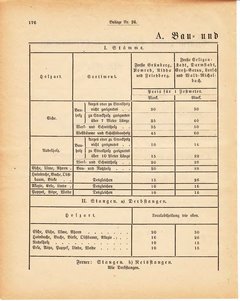 Grossherzoglich Hessisches Regierungsblatt 1881.djvu ‎ # 439