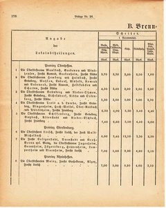 Grossherzoglich Hessisches Regierungsblatt 1881.djvu ‎ # 441