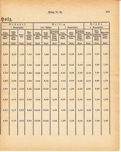 Grossherzoglich Hessisches Regierungsblatt 1881.djvu ‎ # 442