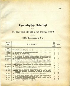 Grossherzoglich Hessisches Regierungsblatt 1883.djvu # 120