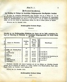 Grossherzoglich Hessisches Regierungsblatt 1883.djvu # 129