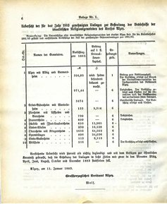 Grossherzoglich Hessisches Regierungsblatt 1883.djvu # 130