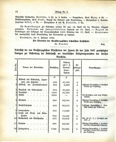 Grossherzoglich Hessisches Regierungsblatt 1883.djvu # 144