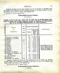 Grossherzoglich Hessisches Regierungsblatt 1883.djvu # 145