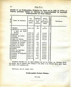 Grossherzoglich Hessisches Regierungsblatt 1883.djvu # 146