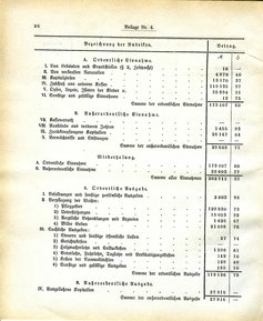Grossherzoglich Hessisches Regierungsblatt 1883.djvu # 150