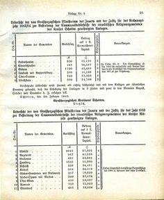 Grossherzoglich Hessisches Regierungsblatt 1883.djvu # 153